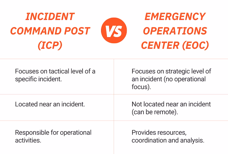 What does a local emergency officer do?