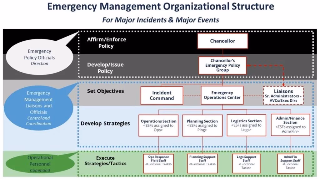 What does a local emergency officer do?