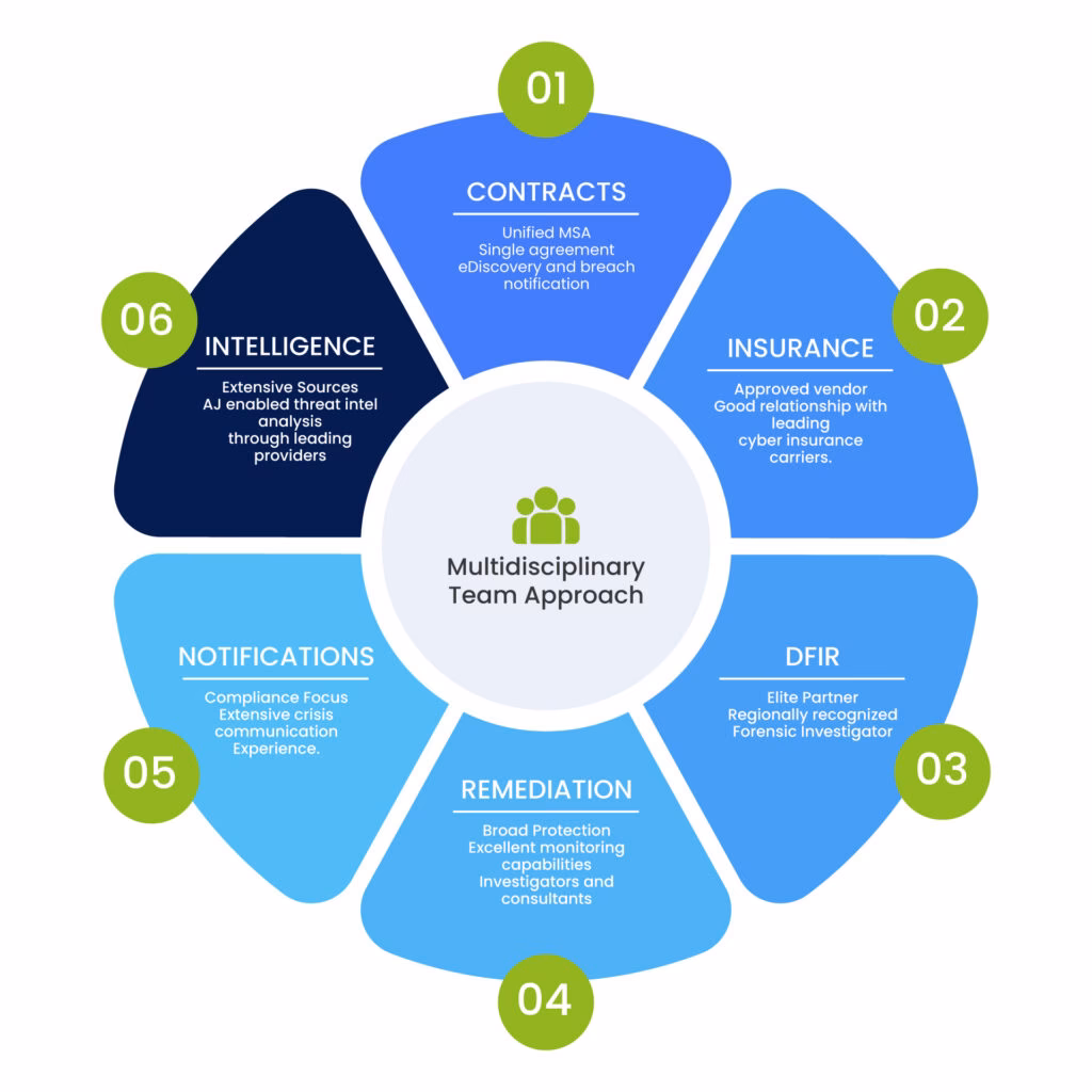Why is cyber resilience important?