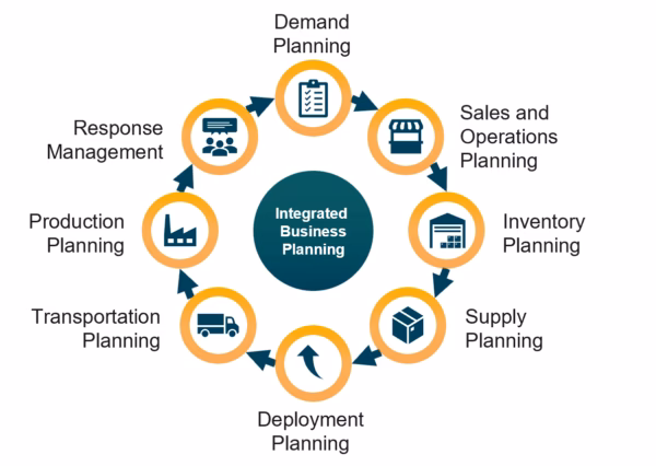 What is end-to-end processing?