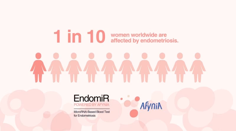 How long does it take to get diagnosed with endometriosis?