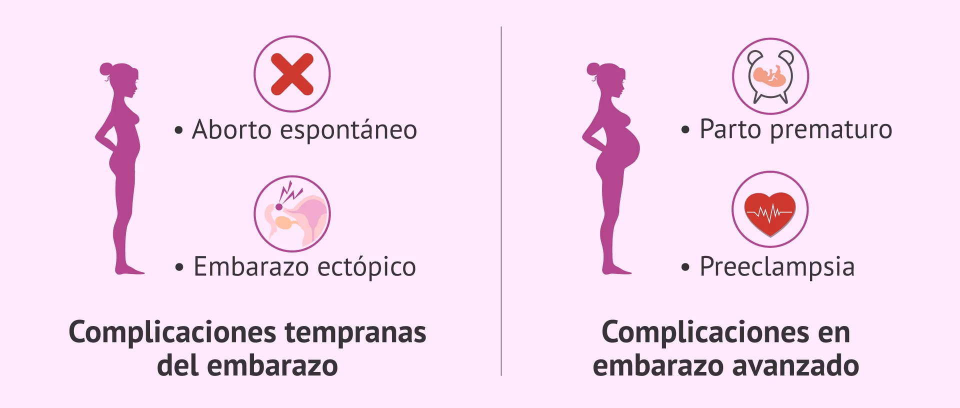 ¿Cómo afecta la endometriosis a la fertilidad?