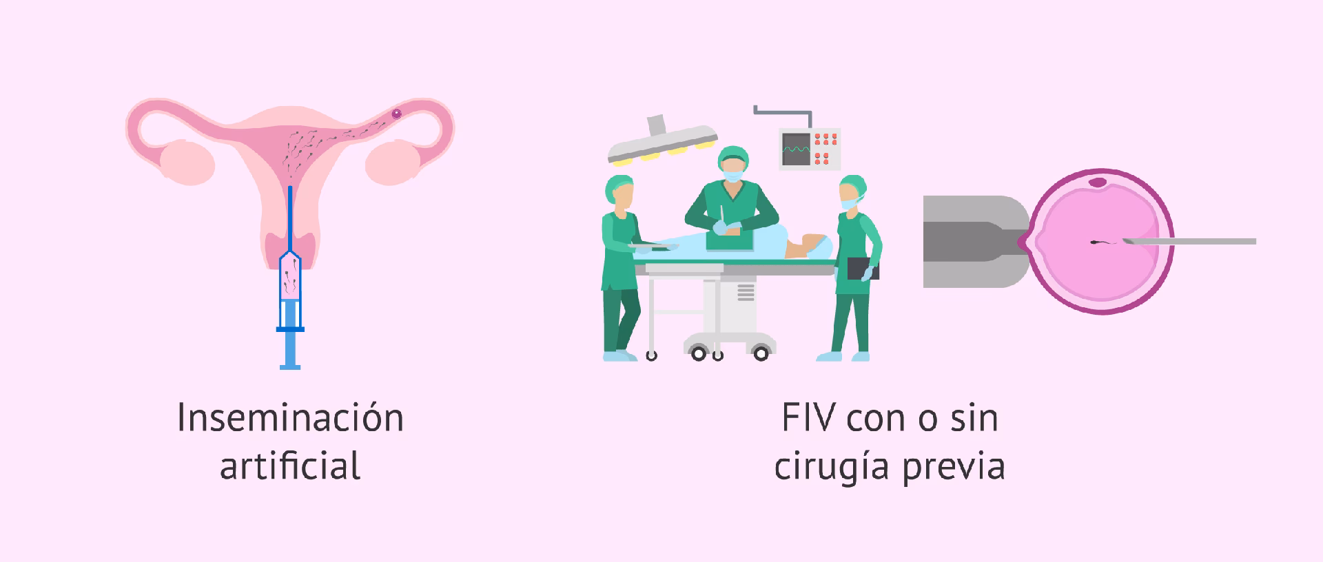 ¿Cómo ayudar a una mujer con endometriosis?