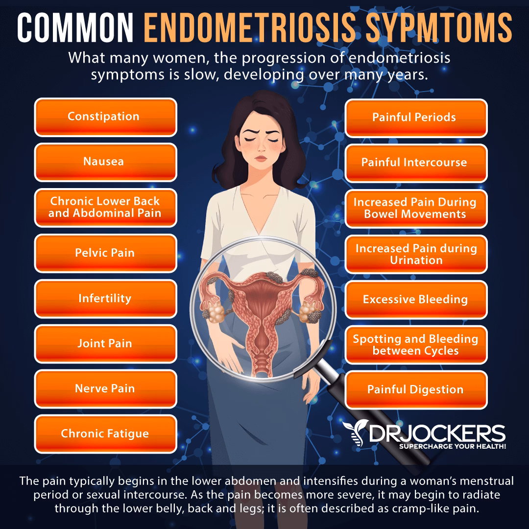 Can liquid ionic zinc help with endometriosis?
