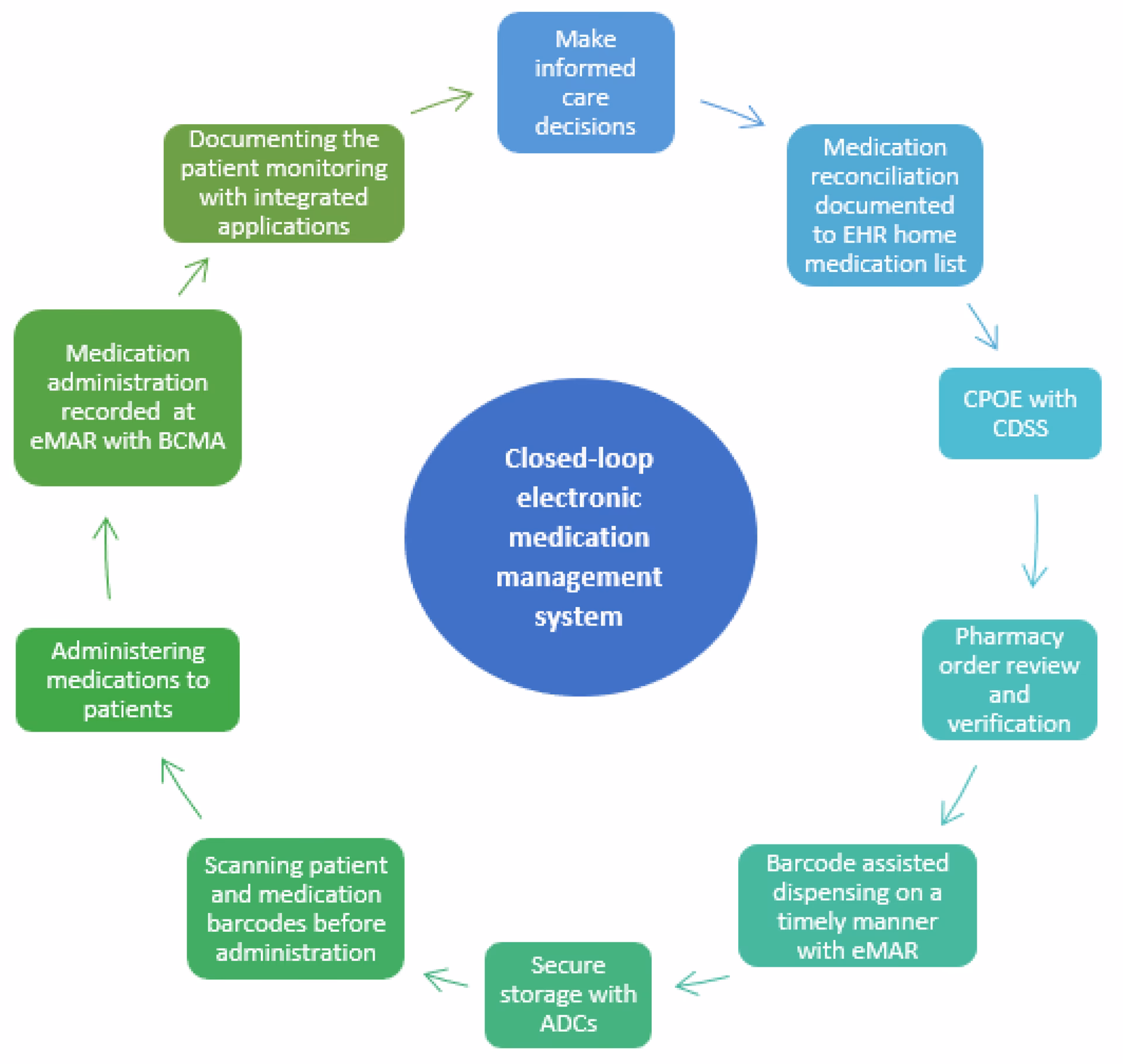 What is epic international?
