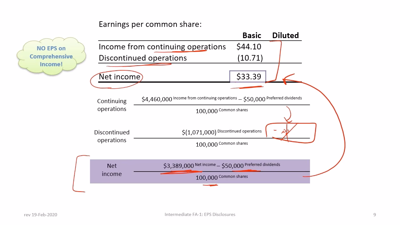 Why do financial analysts separate earnings from continuing operations?