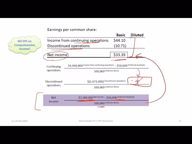 Should EPs be presented before or after net income?