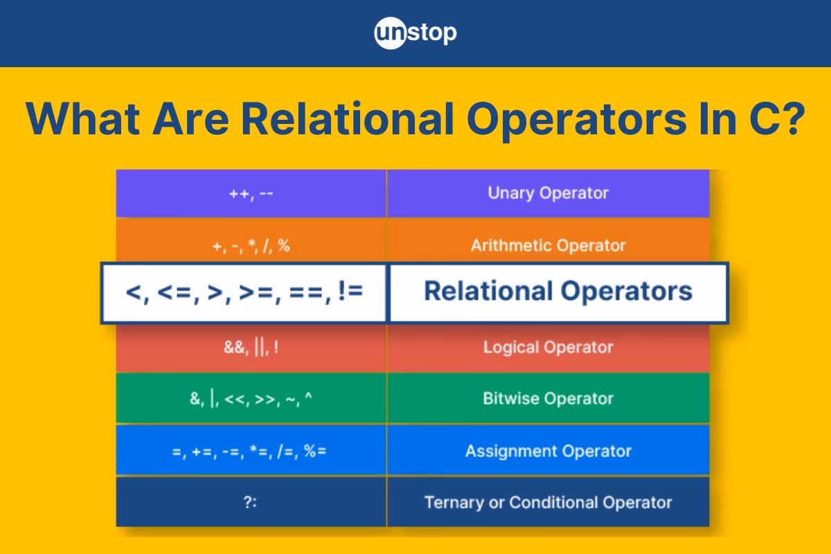 How do equality operators compare segment and offset?