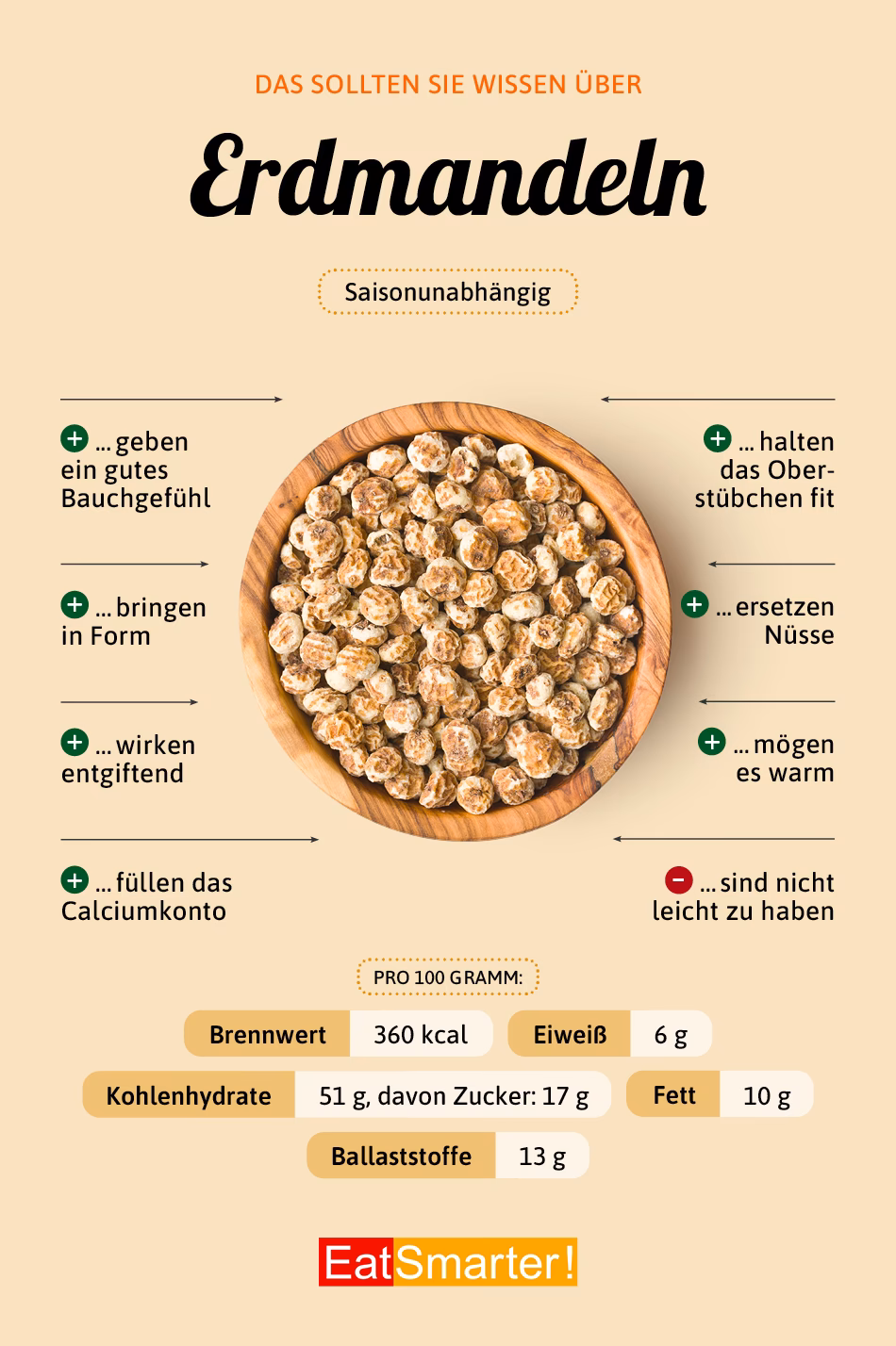 Wie beeinflusst die Erdmandel den Stuhlgang?