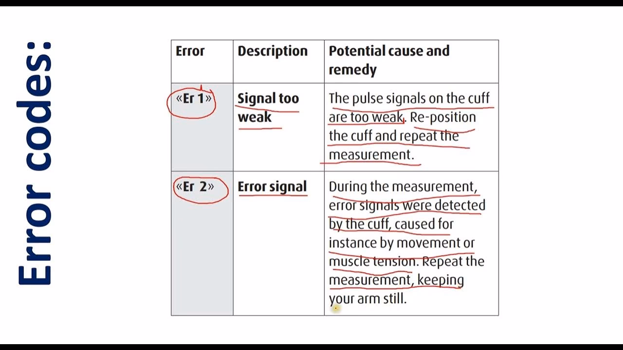 What does error 3 mean on a blood pressure monitor?
