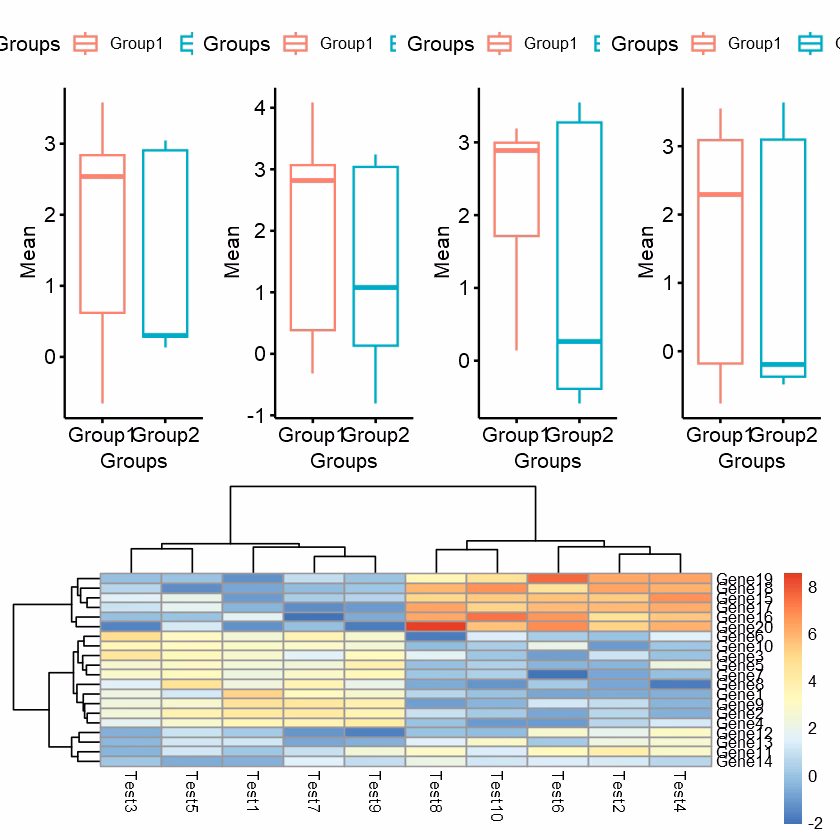 Is 'Direccion' a binary variable?