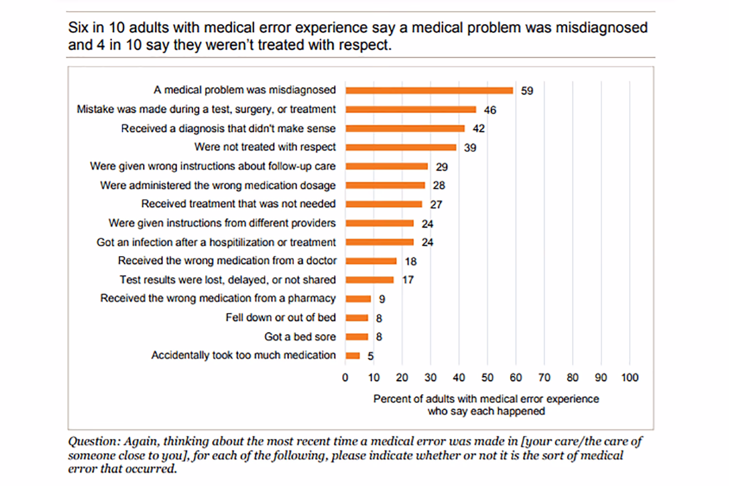 Are diagnostic errors a problem in hospitals?