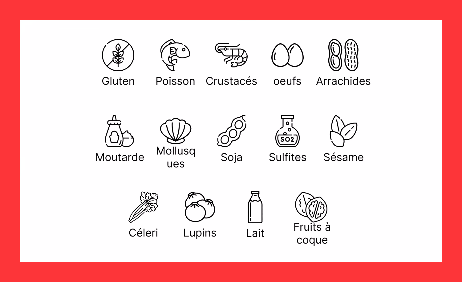 Est-ce que l'étiquetage des allergènes est obligatoire ?