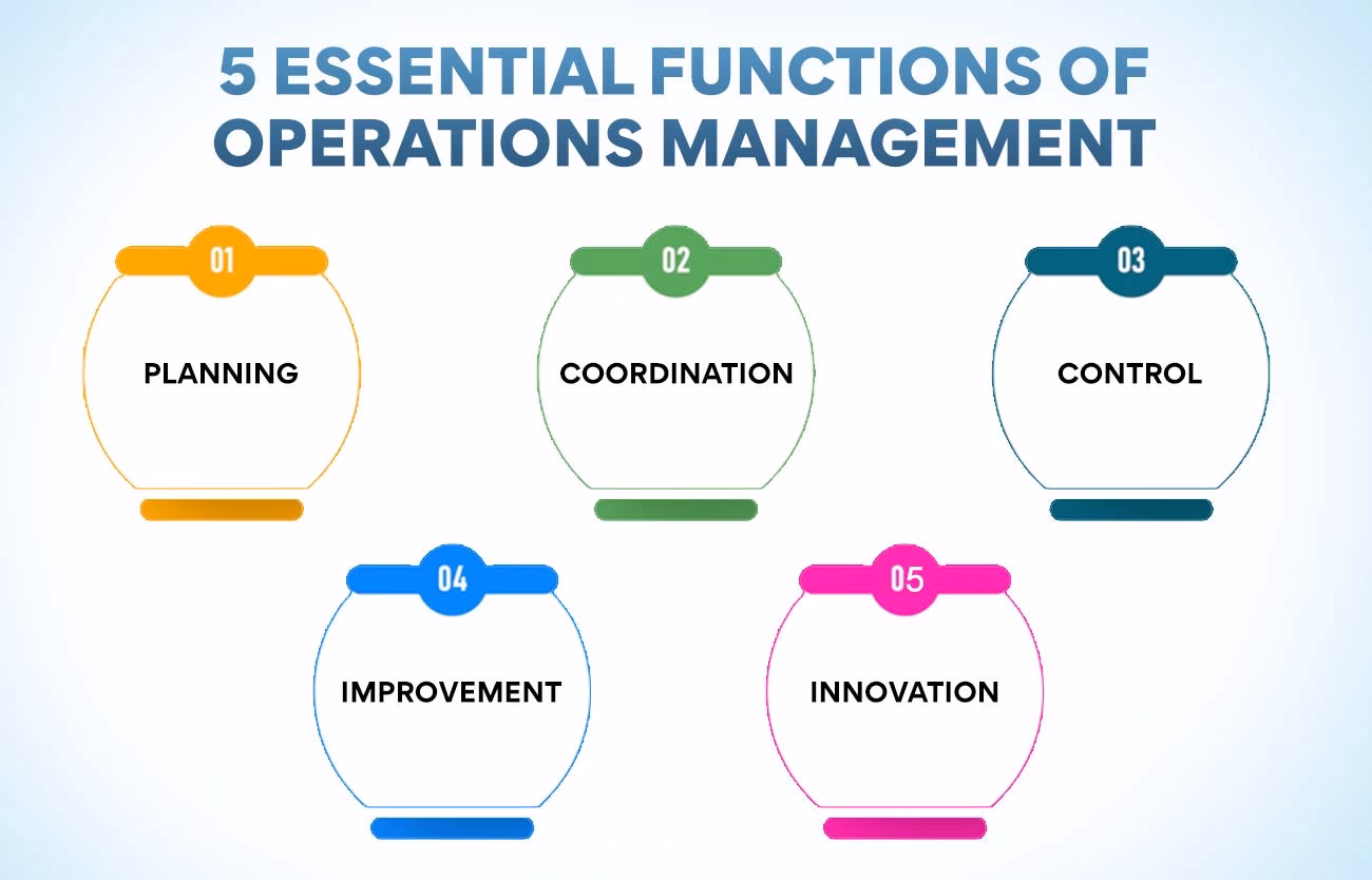 Why is EOQ important in inventory management?