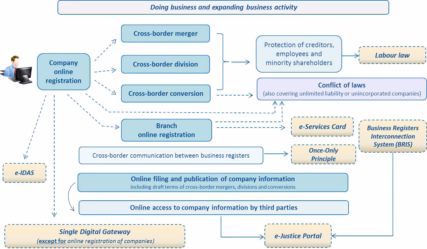 How and where is cross-border corporate mobility taking place?
