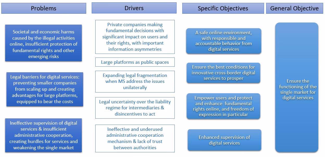 What does Annex VII to Regulation (EU) 833/2014 mean for Russia?
