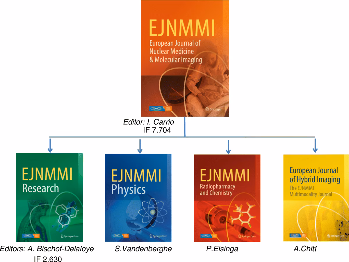 What is European Journal of nuclear medicine and molecular imaging?