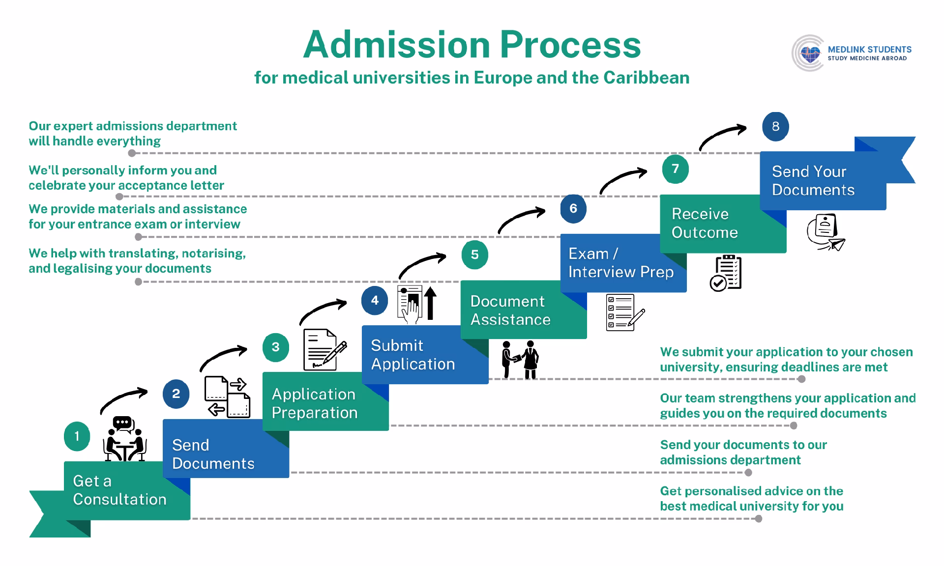 Does European University Cyprus require English language proficiency?