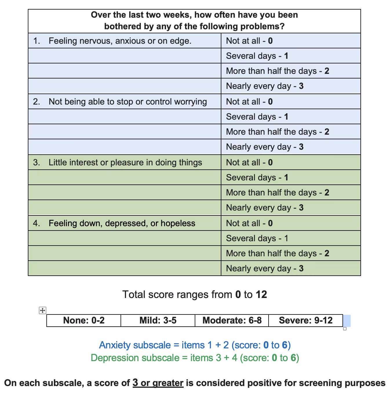 Combien de généralistes ont effectué un test d'évaluation de la dépression en 2023 ?
