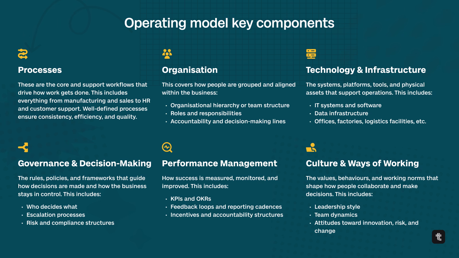 Which elements in a business model determine the operating model?