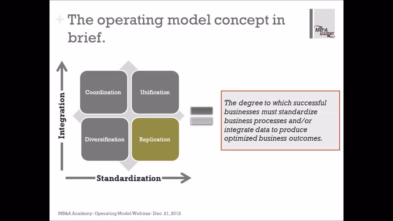 What are the four operating models?