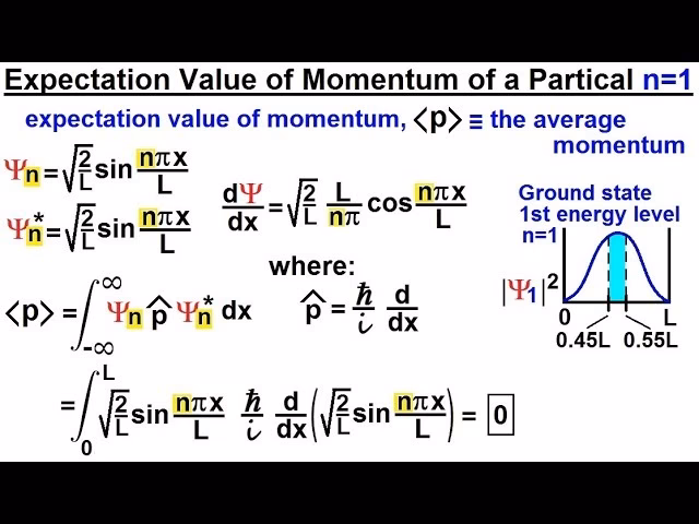 What is a momentum wave function (P)?