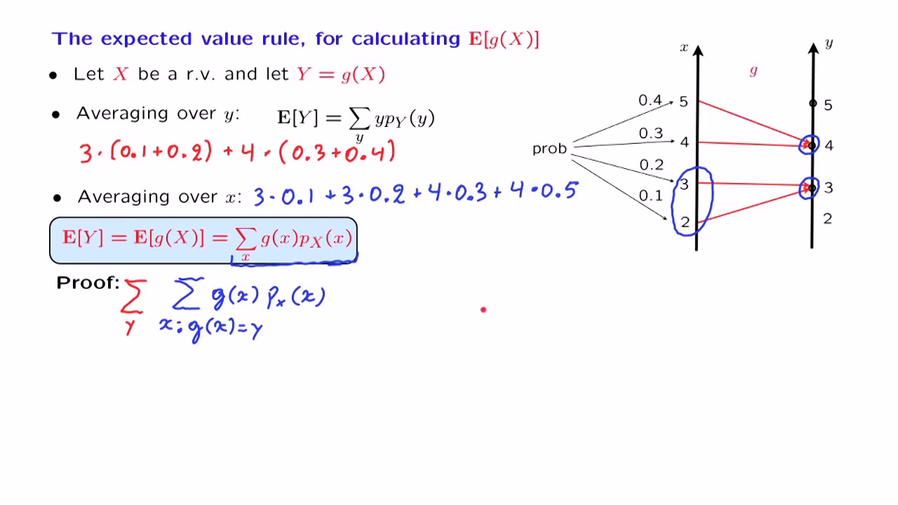 What is the difference between expectation and variance operators?