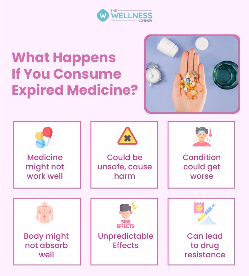 Are medications still good after expiration dates?