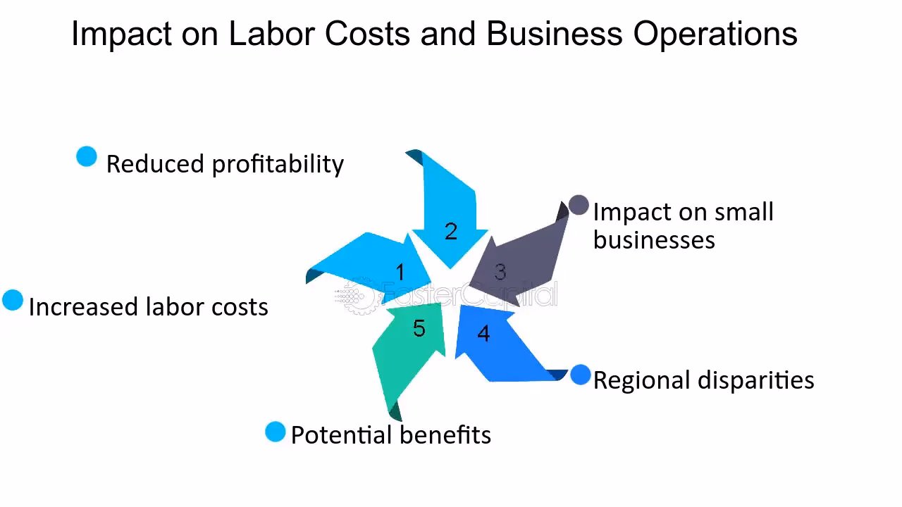 How do labor costs affect a company?