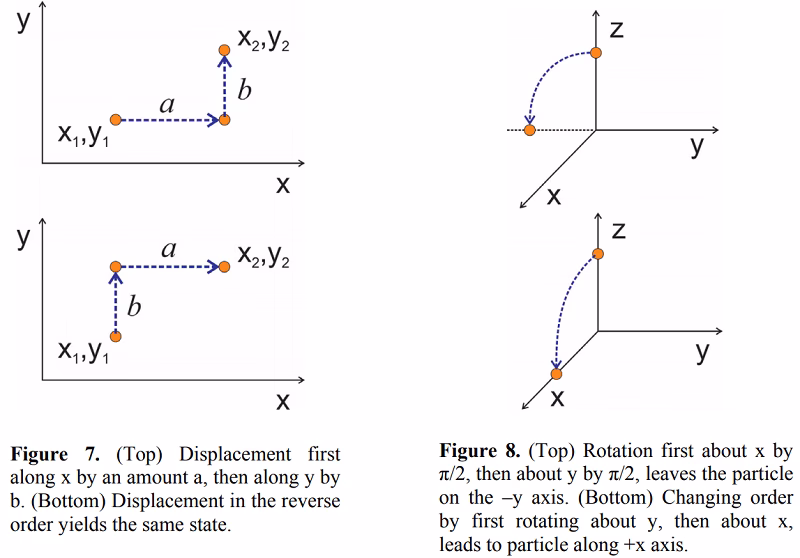 Is there a Taylor series for exponential operators?