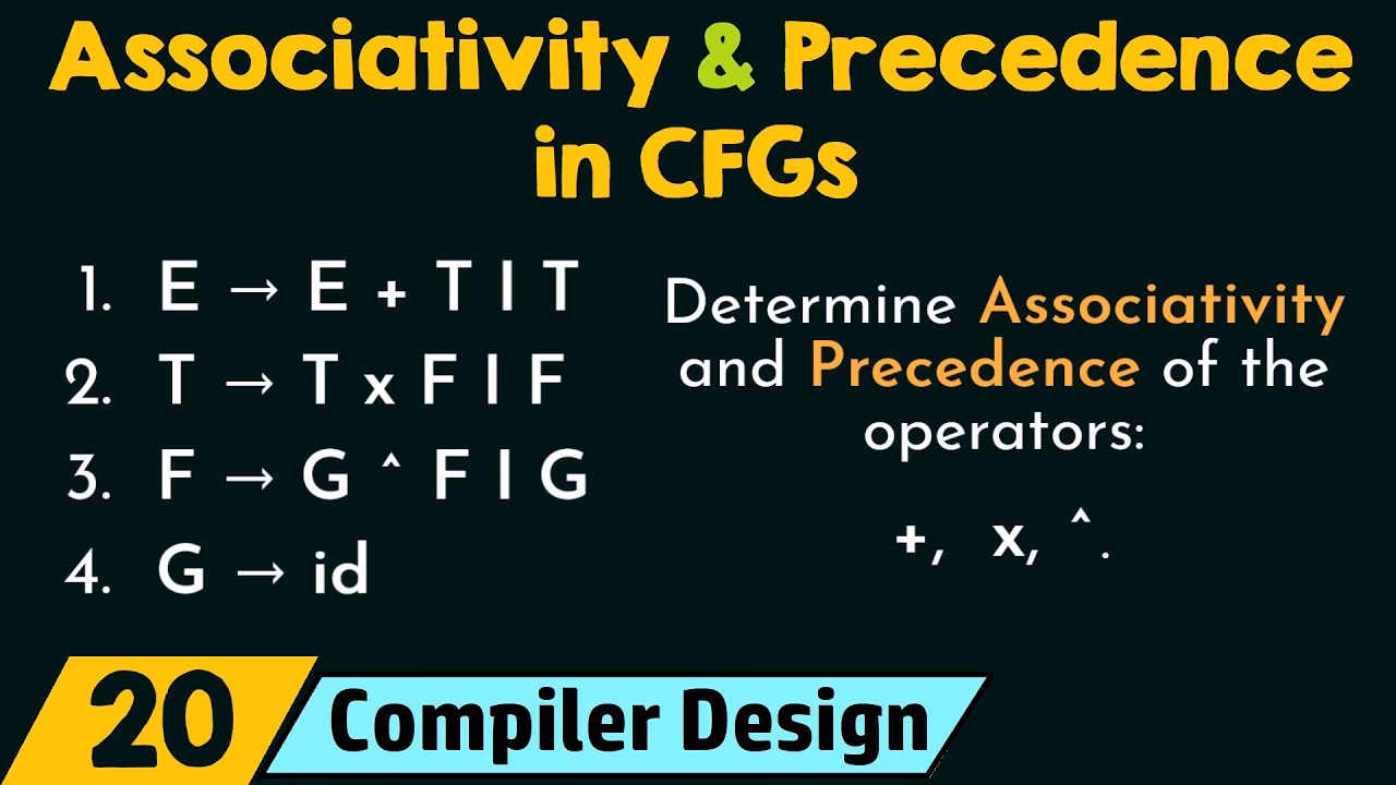Does ANTLR specify operator precedence?