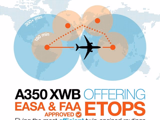 What are extended-range twin-engine operations performance standards (ETOPS)?
