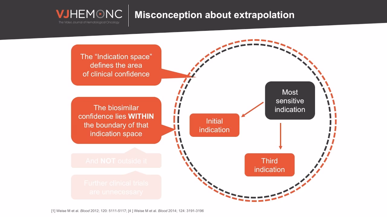 Can simple extrapolation be used to extrapolate side effects?