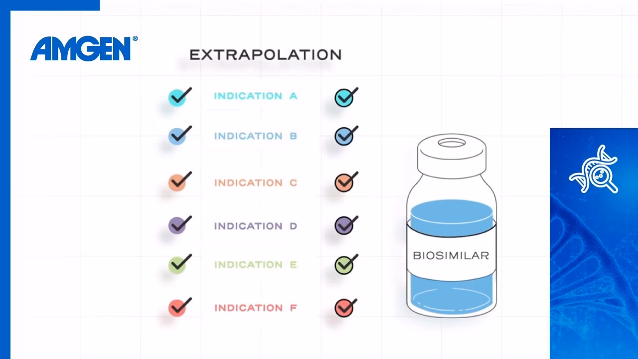 Can simple extrapolation be used to extrapolate side effects?