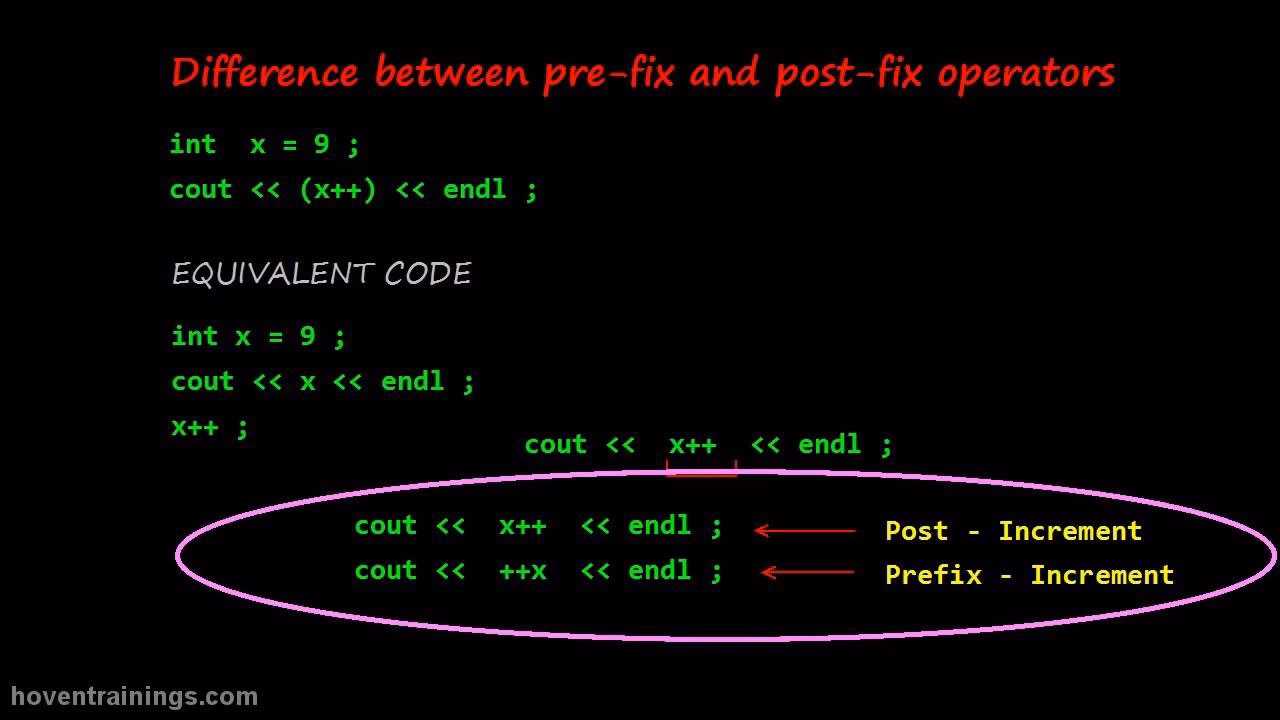 What is a postfix expression?