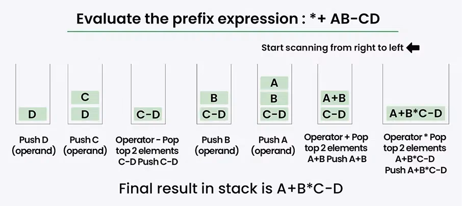 How to use prefix operators in F#?