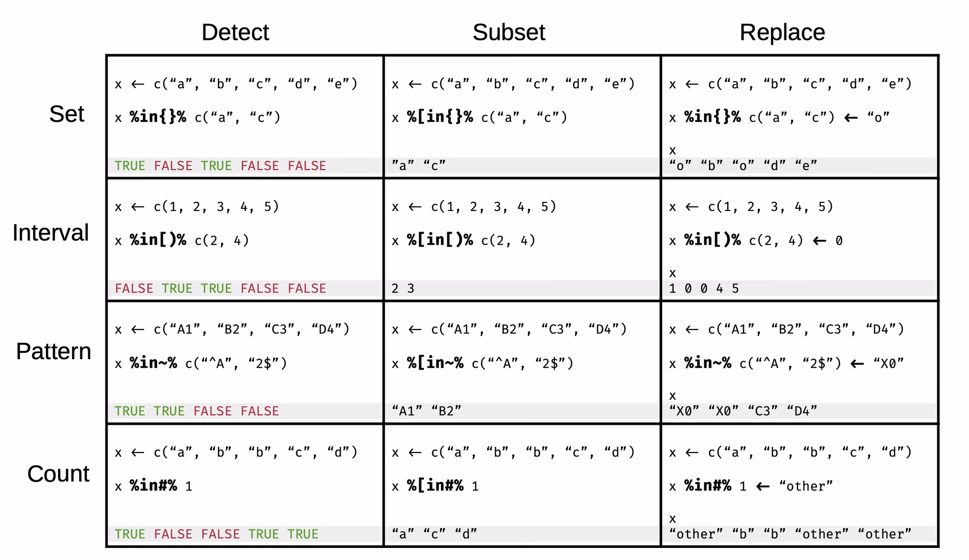 What are the names of custom operators in F#?