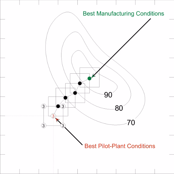 What is a factorial operation?