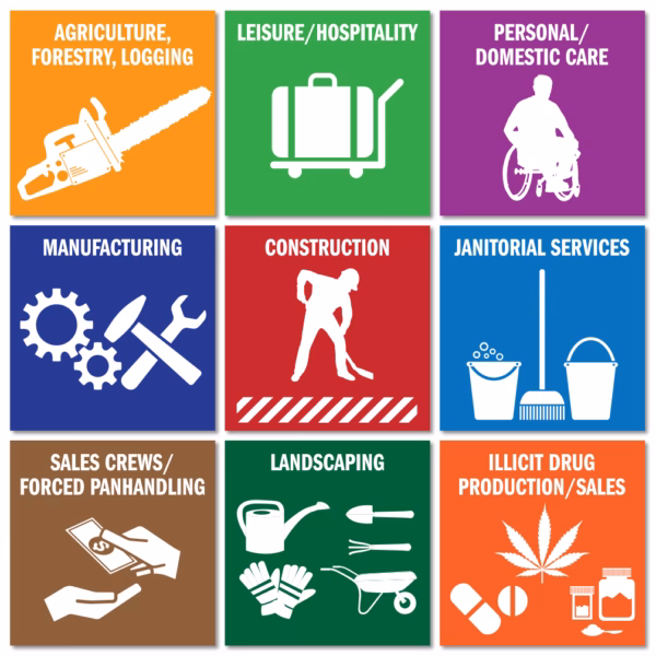 Are migrant workers victims of trafficking?