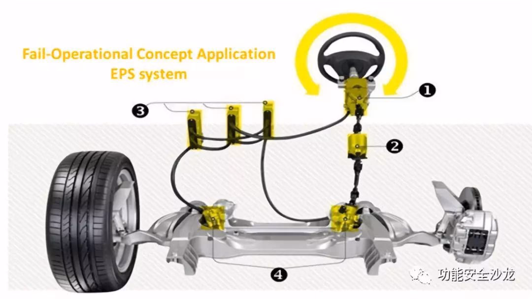What is a fail-safe system?