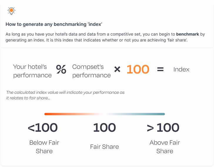What is a fair share of a hotel?