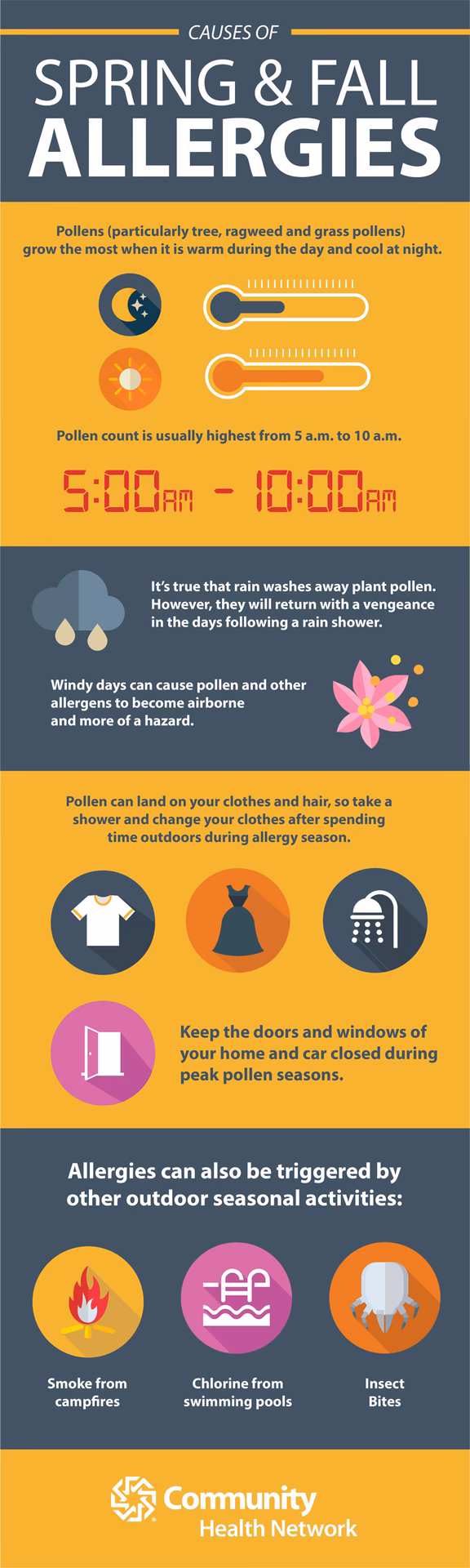 Can fall allergies cause hay fever?