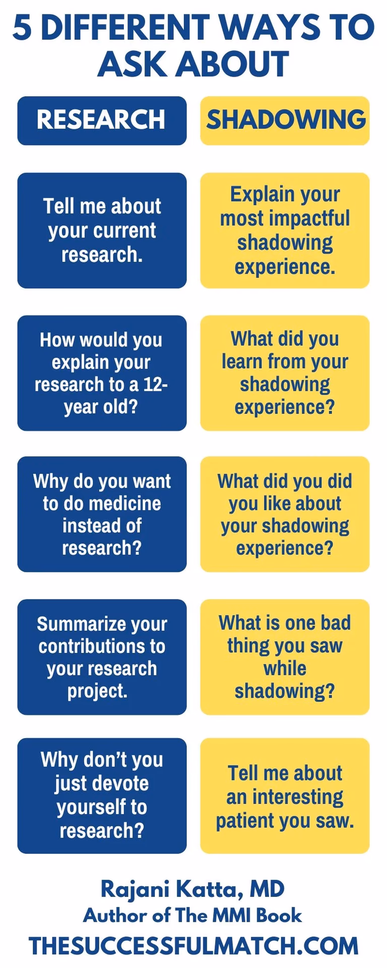 How do you answer a question about family medicine?