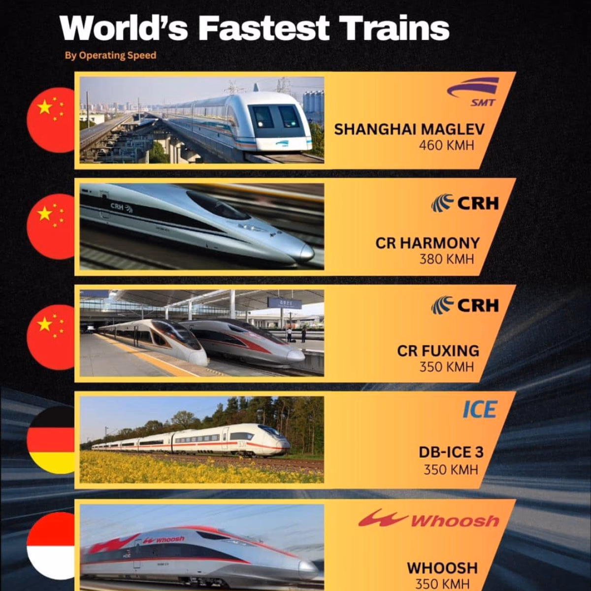 What is the fastest train in America?