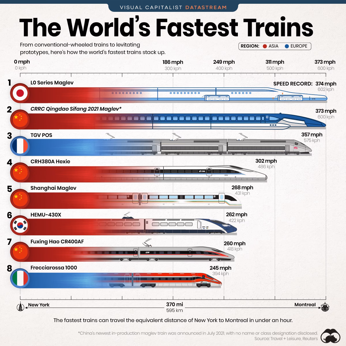 What is the fastest train service in the world?