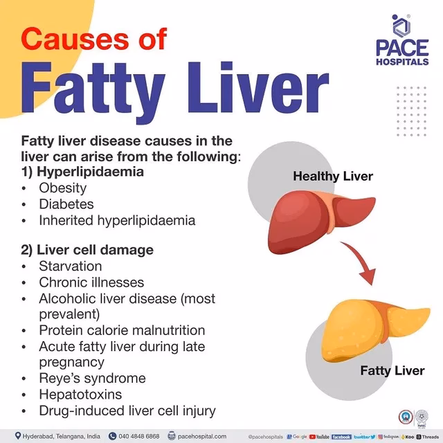How effective are medications for liver disease?