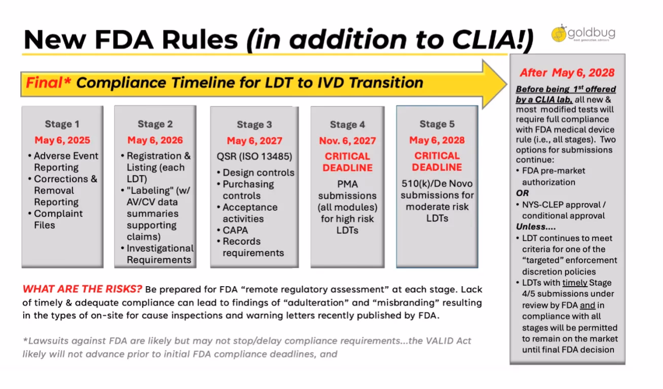 Do I have to comply with FDA regulations?