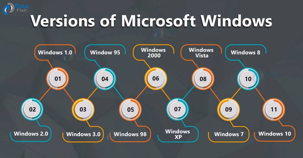 What are the core features of Microsoft Windows?