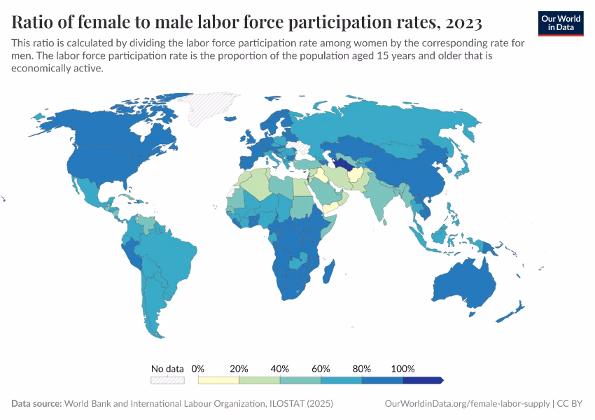 What percentage of mothers participate in labour market?