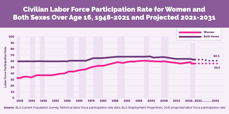 Does women's labor force participation lead to household technology adoption?